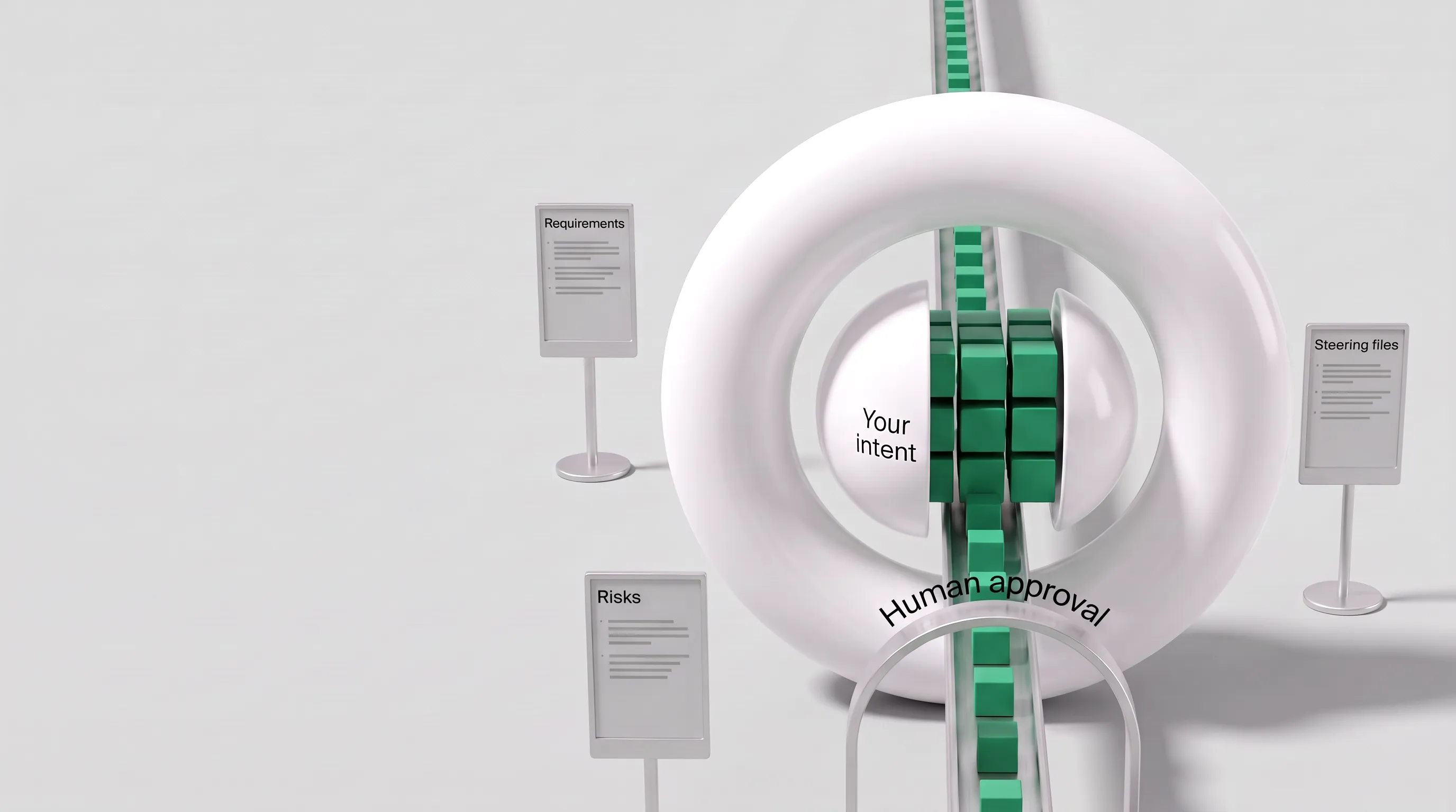 Inside the Inception ring, the white sphere of your intent opens into a grid of emerald units of work, with Requirements, Risks and Steering files panels around it.